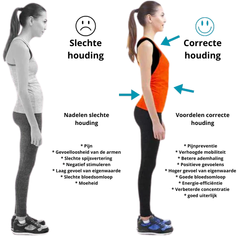 EMS-Posture Correction Bandage
