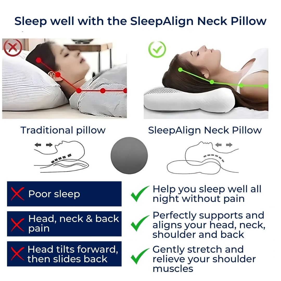 SleepAlign Orthopedic Neck Pillow For Sleeping | Cervical Spine Support - Pain Relief - Reduced Snoring - For All Sleep Positions
