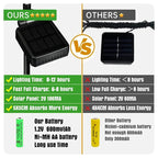Solar Garden Light Butterfly – Weatherproof & Mood Lighting