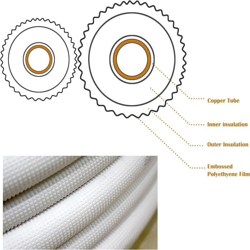 7Ｍ Mini Split Line Set 1/4" & 1/2" O.D Copper Pipes Tubing and Triple-Layer Insulation for Air Conditioning or Heating Pump Equipment & HVAC