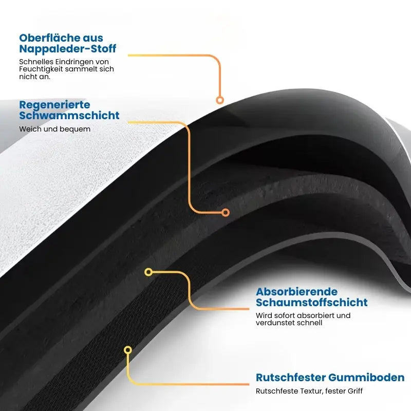Super absorbent, non-slip floor mat