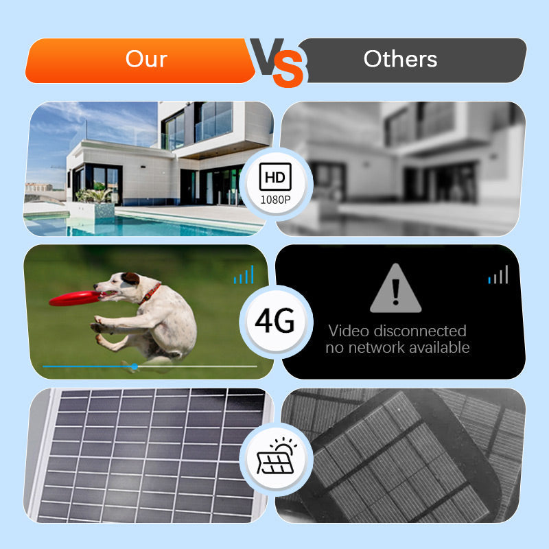 Smart wireless surveillance camera powered
