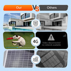 Smart wireless surveillance camera powered