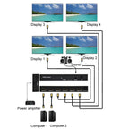 FJGEAR FJ-4K204 2 In 4 Out HD 4K Audio HDMI Switch Distributor, Plug type: EU plug