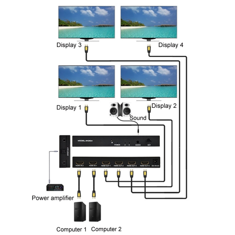 FJGEAR FJ-4K204 2 In 4 Out HD 4K Audio HDMI Switch Distributor, Plug type: EU plug