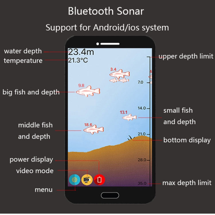 Fish Finder Wireless Mobile Phone Sonar Fish Finder APP Underwater Fish Finder Fishing Fishing Accessories (Green)