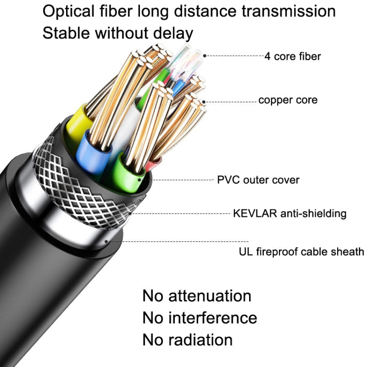 DTECH HDMI 2.0 Version Fiber Optic Cable 4K 60Hz Large Screen TV Engineer Wiring, Length: 10m