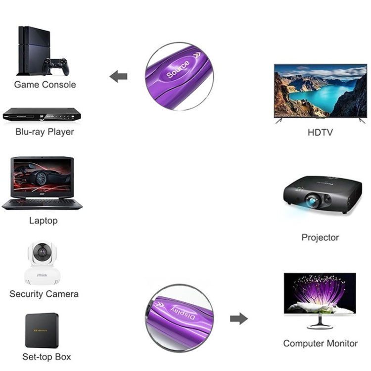 HDMI 2.1 8K 60HZ HD Active Optical Cable Computer Screen Conversion Cable, Cable Length: 3m