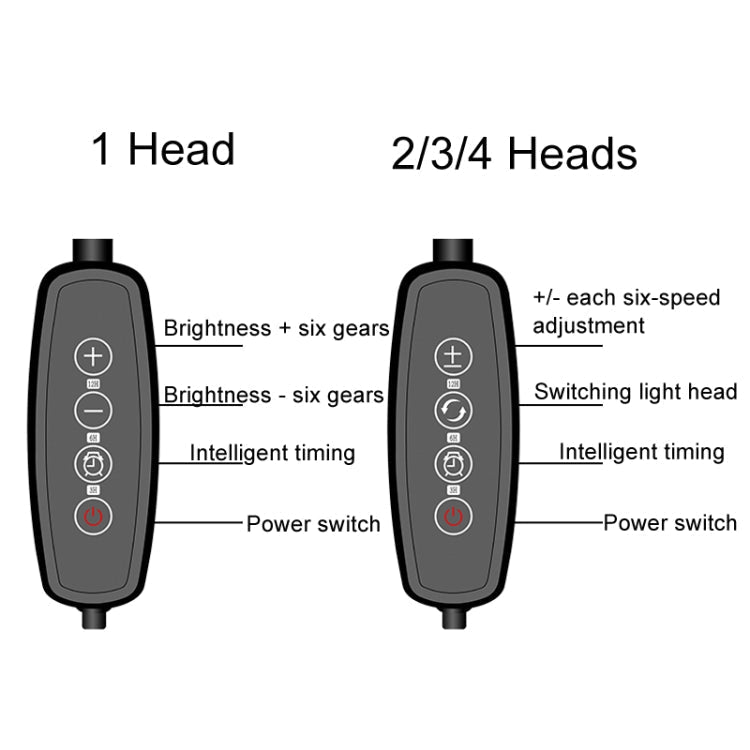 4 heads 12V Full Spectrum Red and Blue Light Panel Plant Growth Lamp Seedling Fill Lights (EU plug)