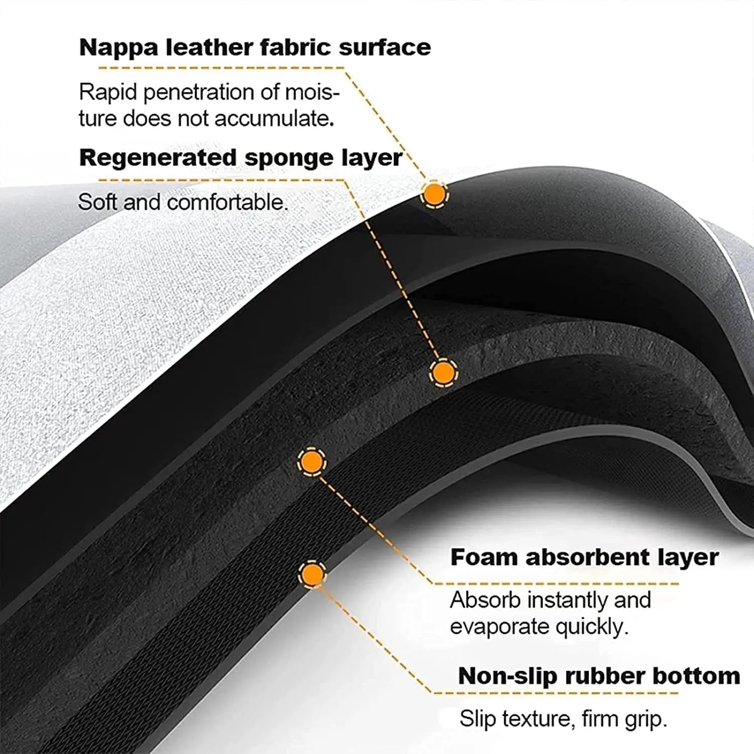Ultra-absorbent Bath Mat – Dries up to 5× faster than conventional mats
