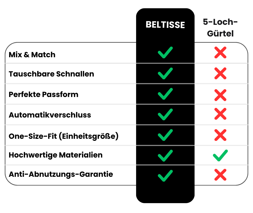 Combine automatic belt + FREE gift bag