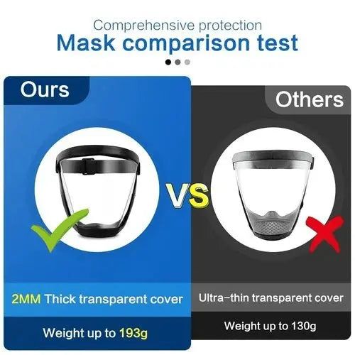 Full Face Shield Mask with Anti-Fog Function