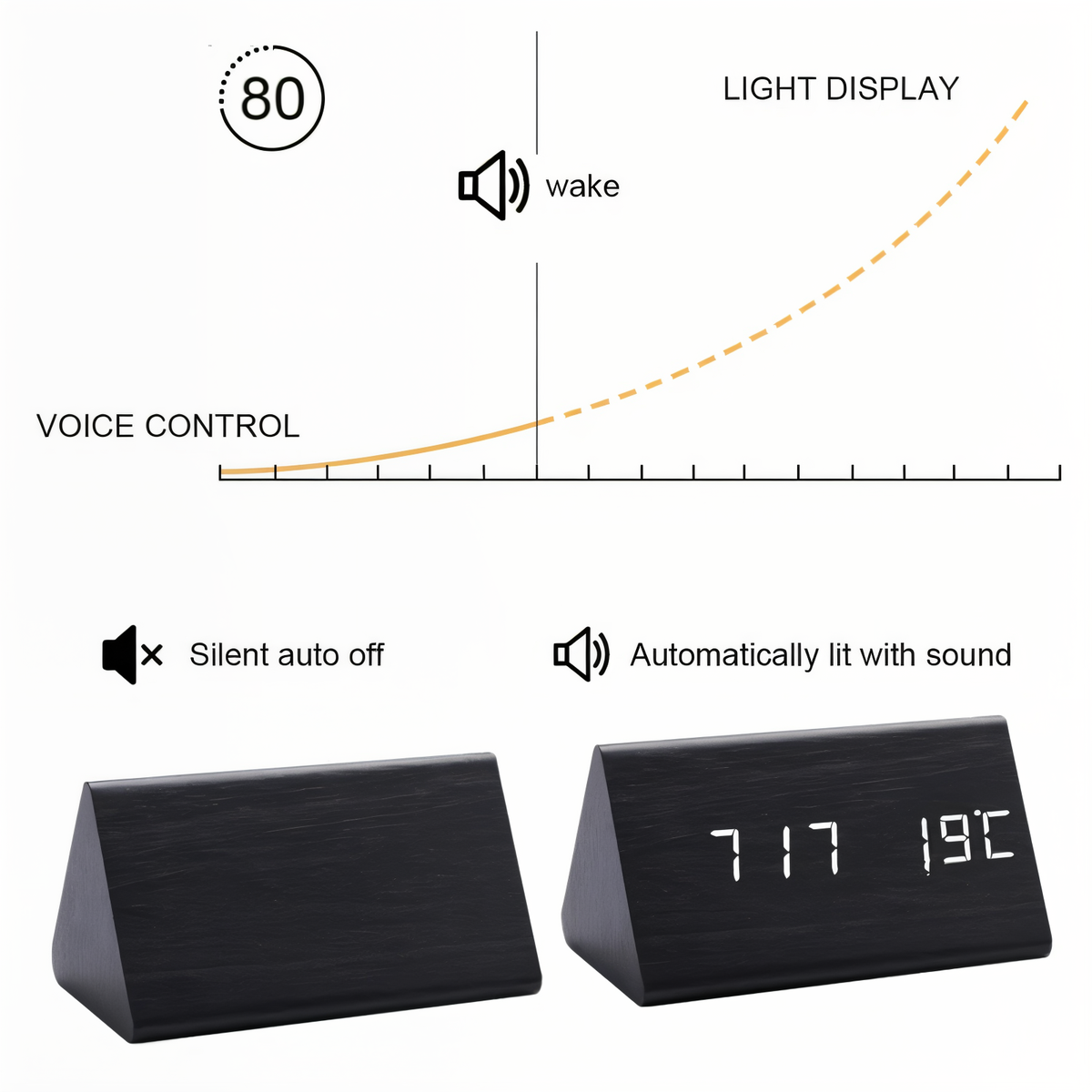 WakeyCue | Modern Wooden LED Digital Alarm Clock with Temperature & Humidity Display
