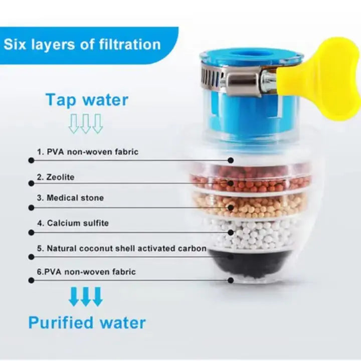 Faucet Filter – Effective Filtration & Cleanliness
