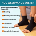 Compression Ankle Socks for Neuropathy - AnkleSupport Pro