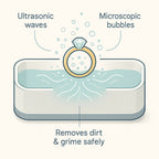 Ultrasonic Cleaning Device | Gentle, Efficient & Versatile for Jewelry, Glasses, Watches, and Dentures