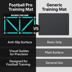 Football Pro Training Mat | Anti-Slip, 2x2m Space & Video Program for Skill Enhancement and Home Training