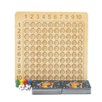 Multiplication table