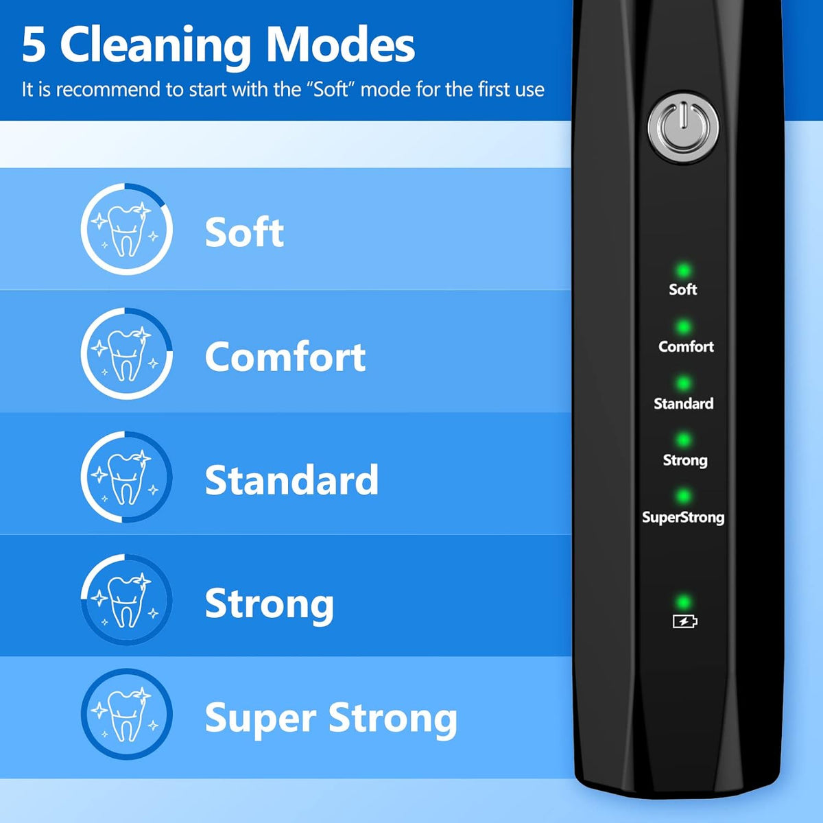 BuddyCare Ultrasonic Pet Dental Cleaning Kit
