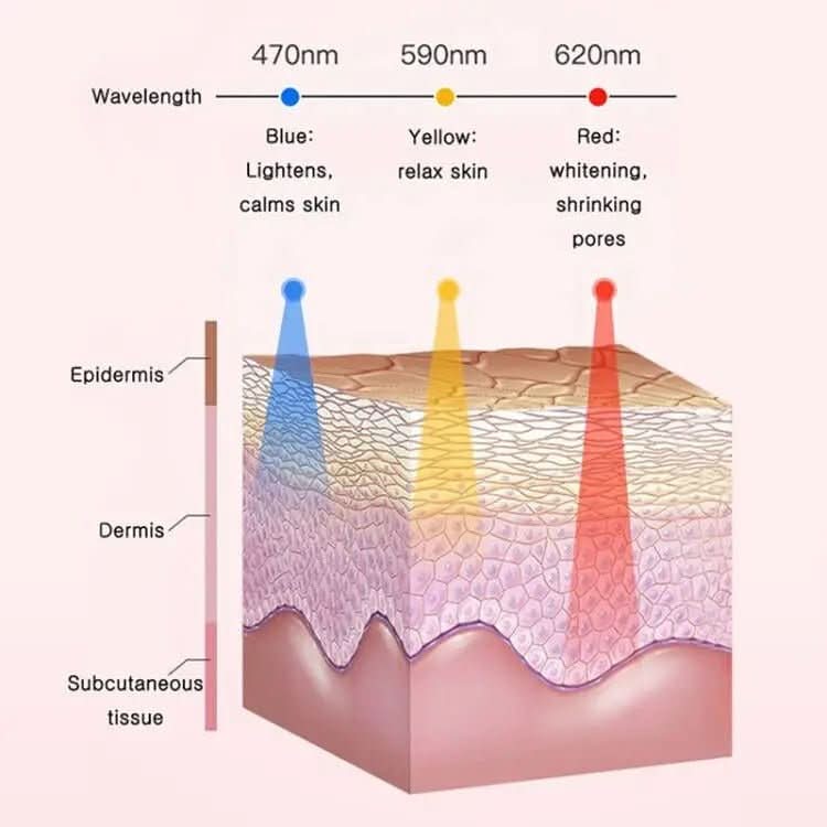 Electric facial cleanser with LED light & 42 °C heat technology | Silicone skincare device with sound vibration