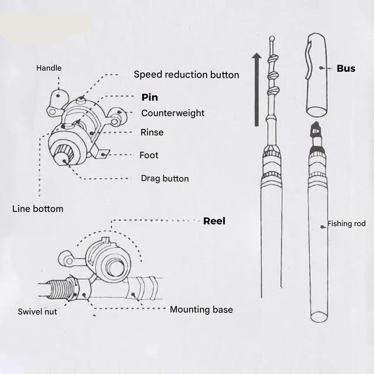 Compact Fishing Rod Set - TravelCast