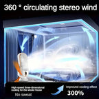 Portable Mini Air Conditioner with USB Charging – 5 Speeds & 720° Rotation
