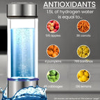 Energize - hydrogen water bottle