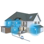 PestGuard Pro - Ultrasonic Pest Control Without Chemicals for a Safe Home