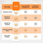 ‍Chef's PicksMultifunctional Large Capacity Non-stick Pressure Cooker