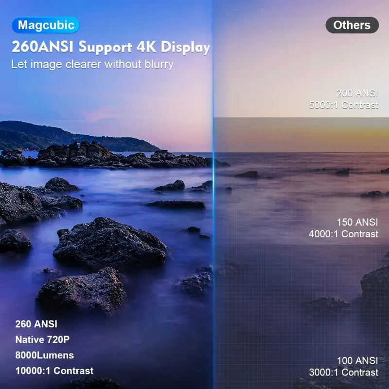Magcubic HY300 4K Mini Projector – Android 11, Dual WiFi 6, 260 ANSI, Wireless 5.0