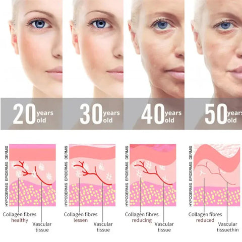 Professional High-Frequency Facial Wand – Anti-Ageing & Skin Rejuvenation