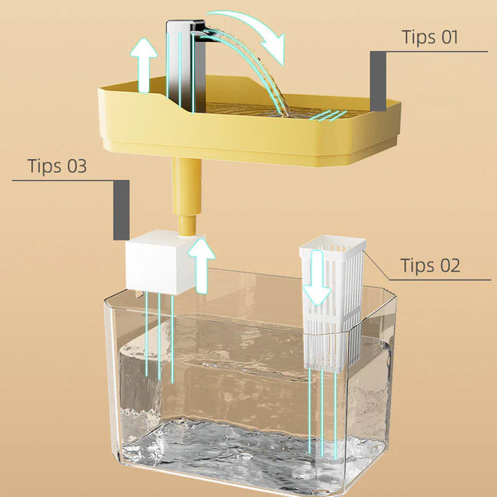 Automatic water dispenser for pets