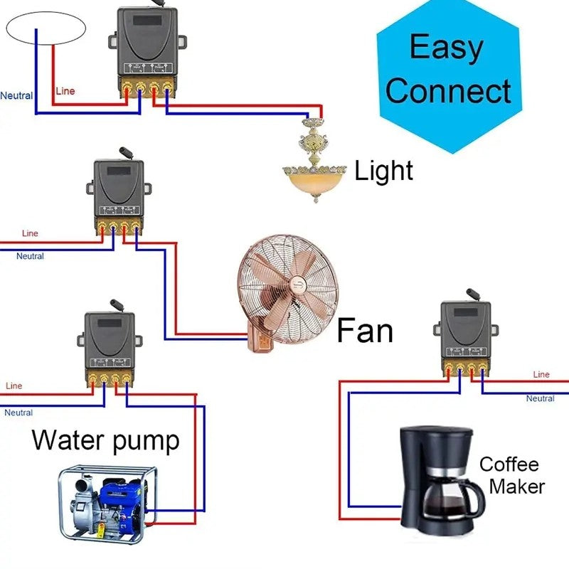 Wireless Remote Control Kit | No wiring required