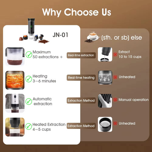 Portable coffee machine | Brew anywhere and anytime