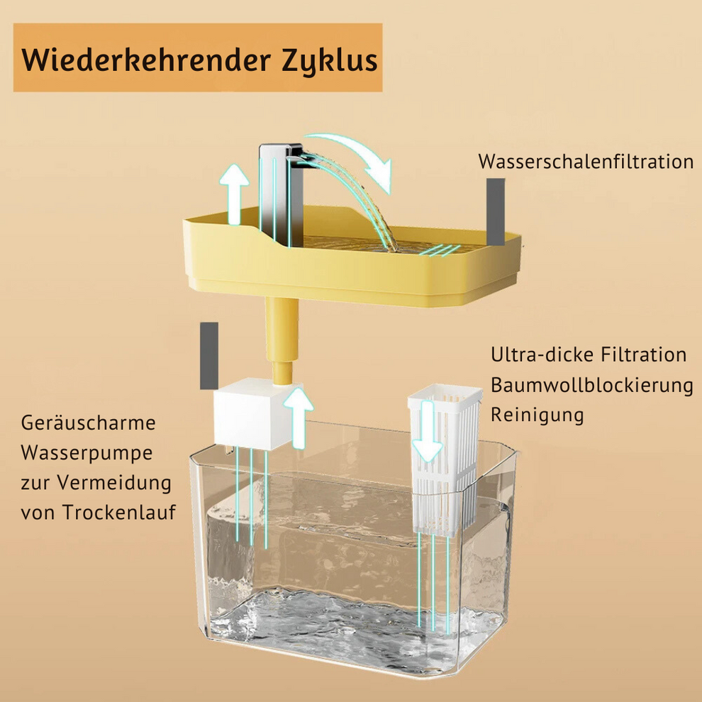 Automatic water fountain for pets | Clean, continuous water for your furry friend