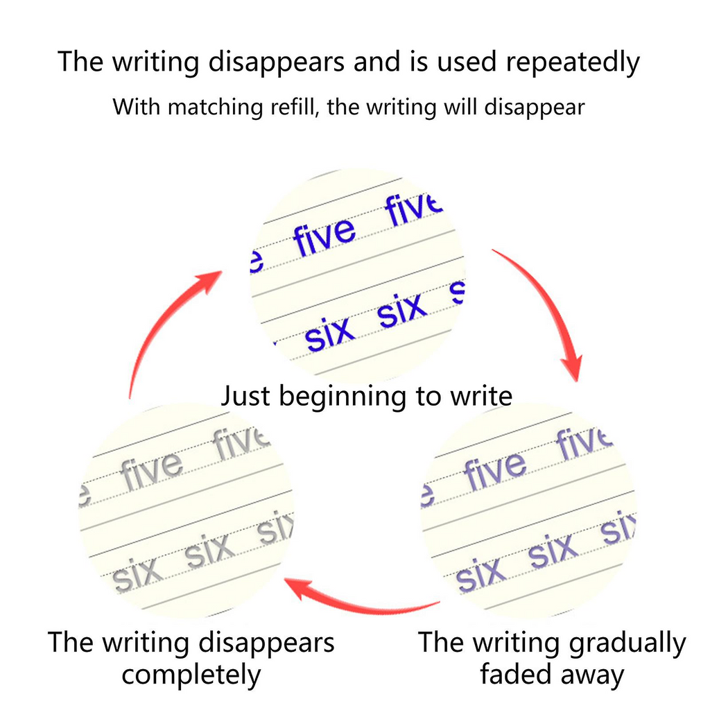 Learning practice books for children | Accelerate writing and thinking skills