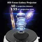 Home Planetarium Projector with 360° Projection