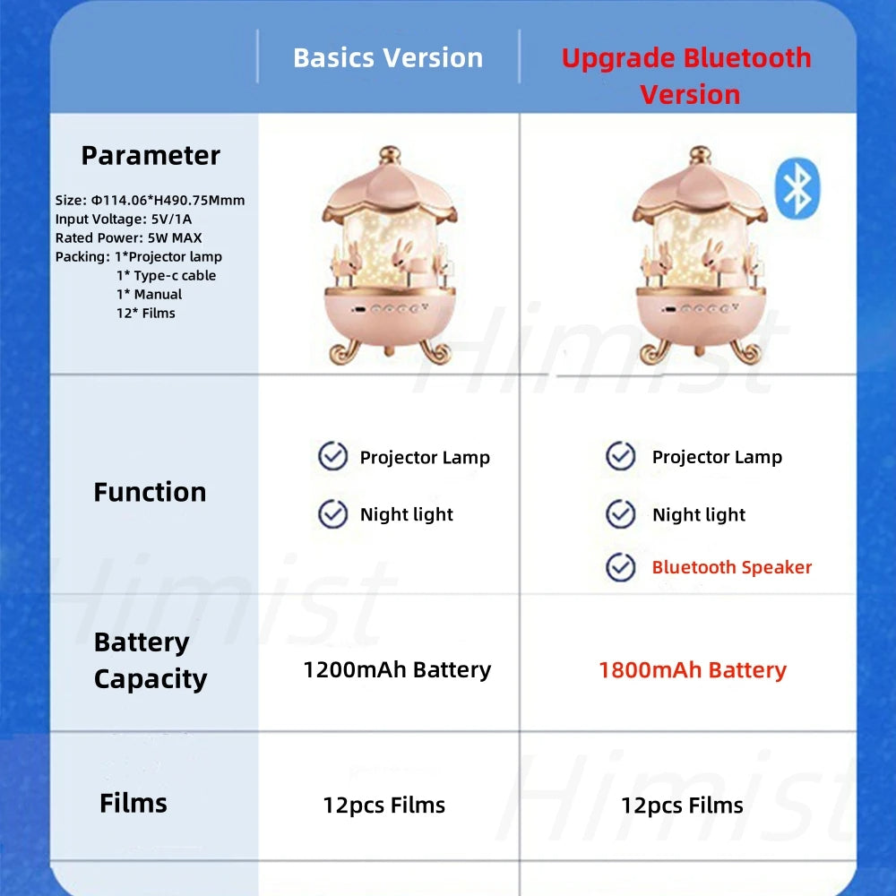 Carousel Projector Night Light With Bluetooth Speaker