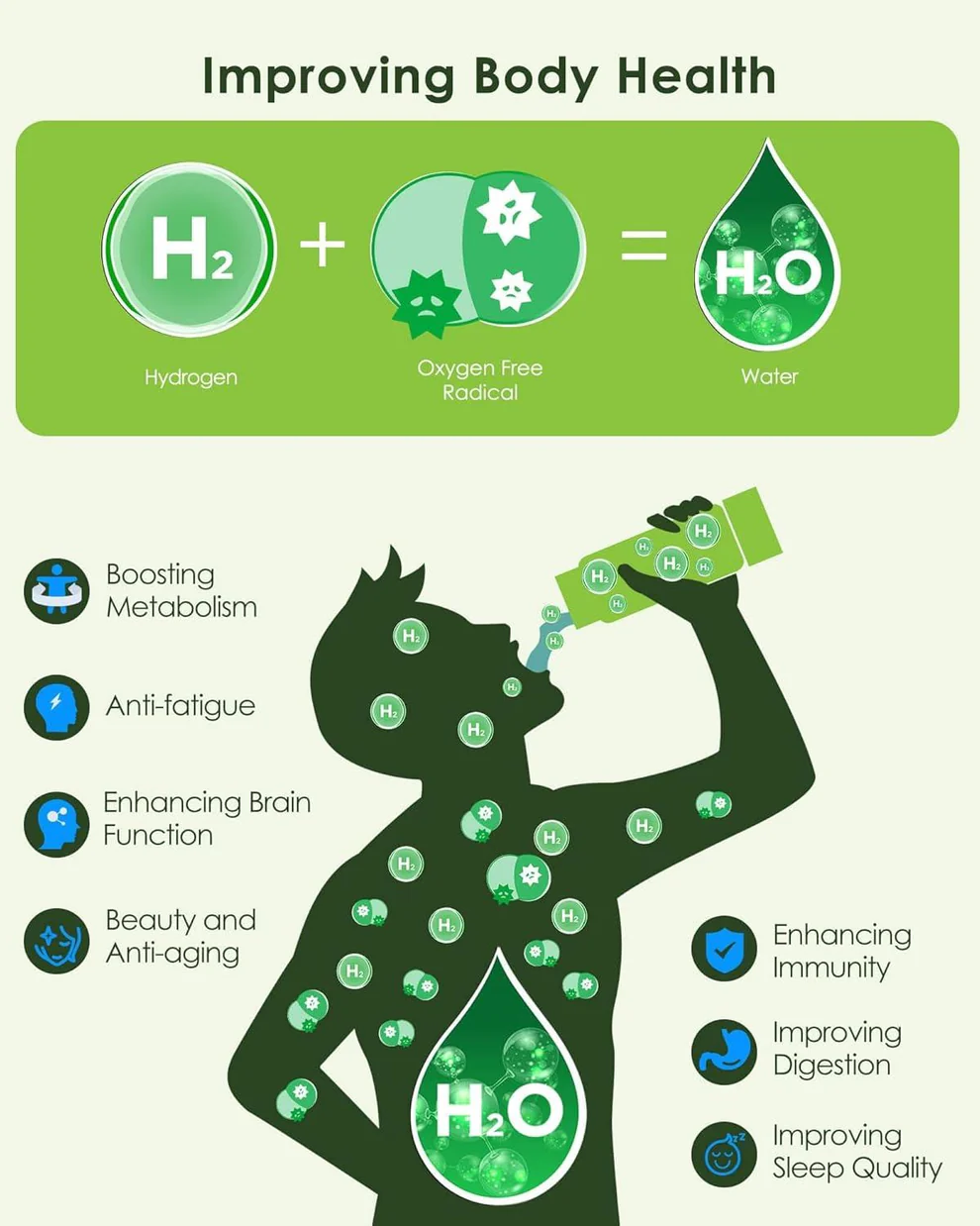 Hydrogen Water Bottle Generator