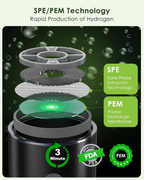 Hydrogen Water Bottle Generator
