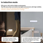 Woyuosn Motion Sensor LED Light