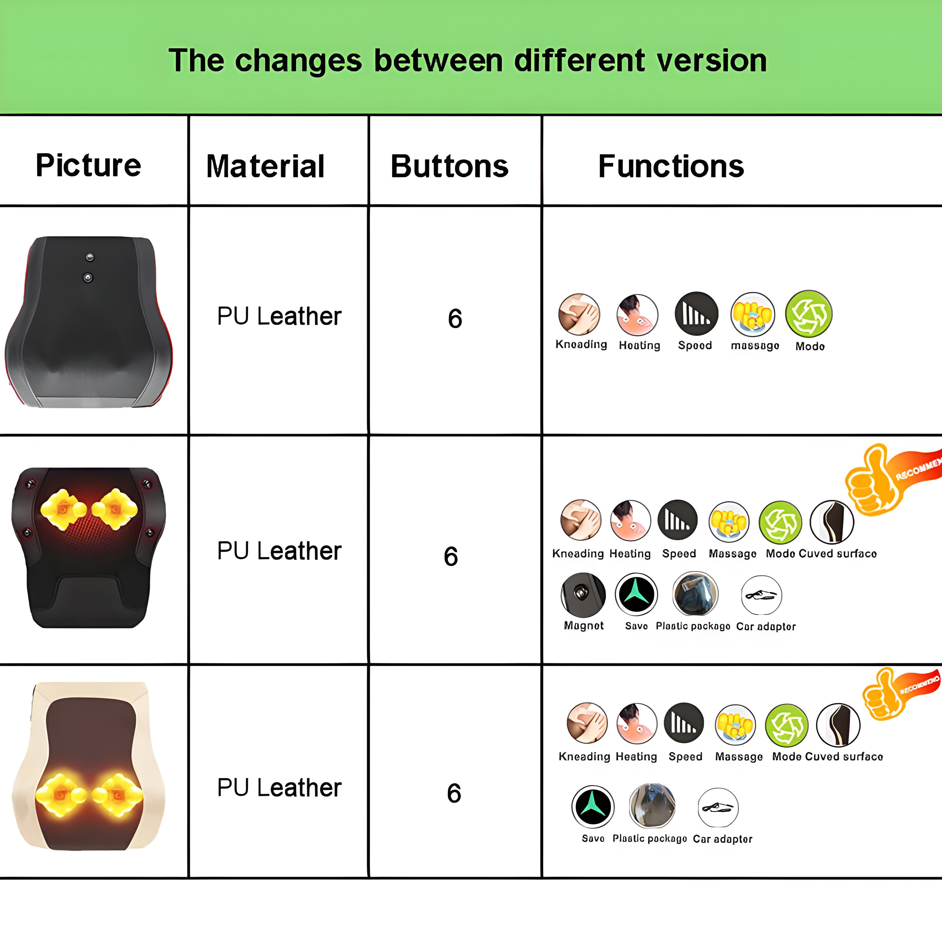 Electric Shiatsu Massage Cushion - RelaxoMax