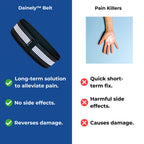 Luxura Belt | Relieves Back Pain with Elegance