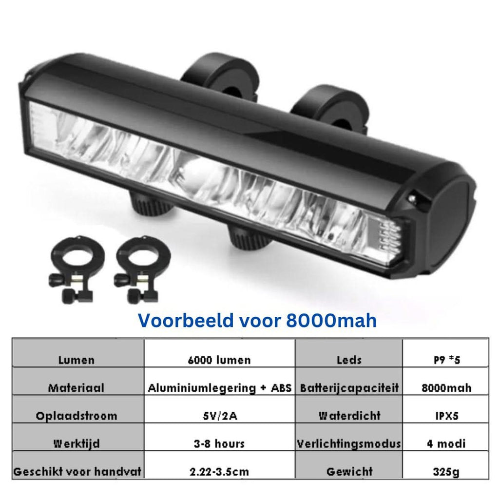Rechargeable Bicycle Light 1400 Lumen – Waterproof with Multiple Light Modes