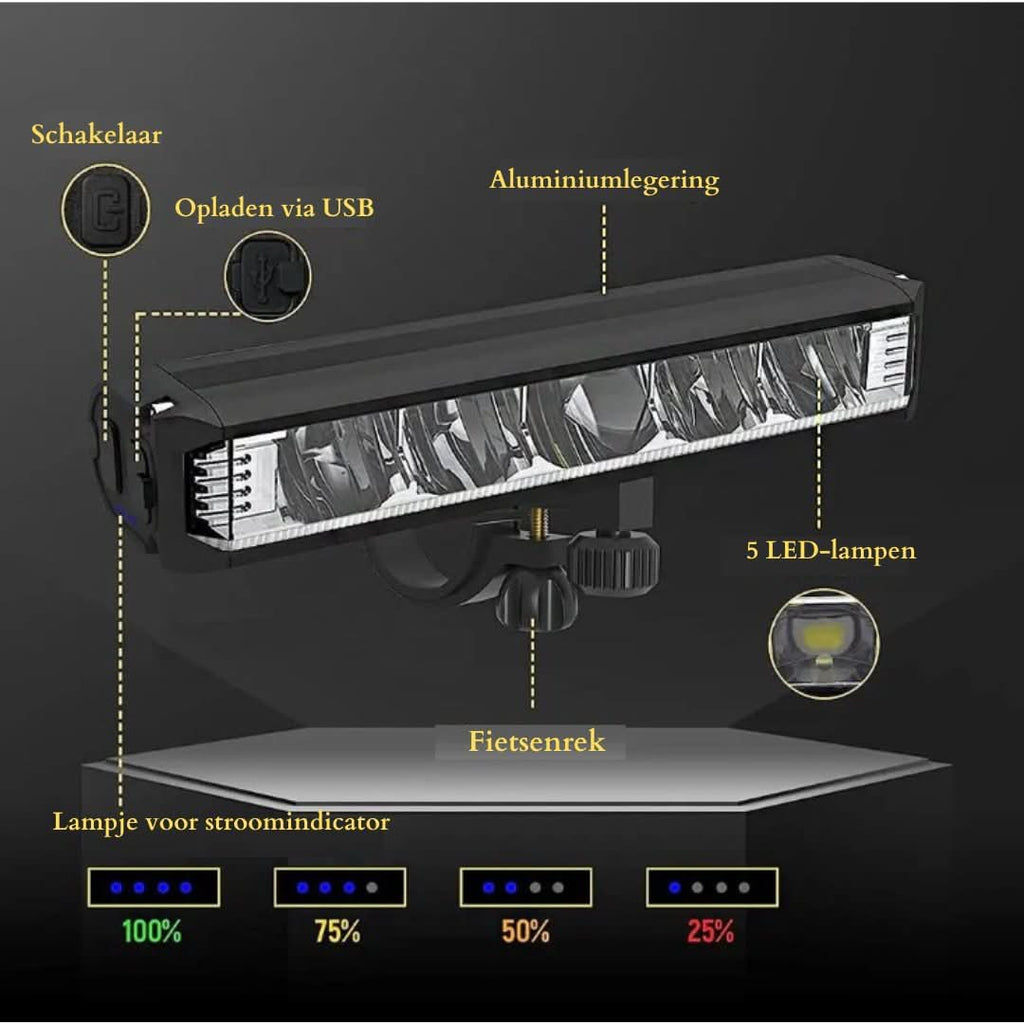 Rechargeable Bicycle Light 1400 Lumen – Waterproof with Multiple Light Modes