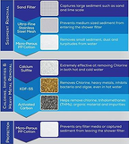 Aqua™ High Output Universal Shower Filter