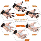 GRIPPHORCE – Effective Finger and Hand Trainer for Strength and Flexibility