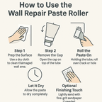 Wall Repair Paste Roller