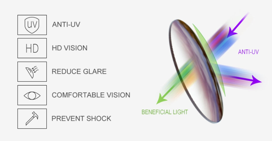 Black Square UV Protection Sunglasses