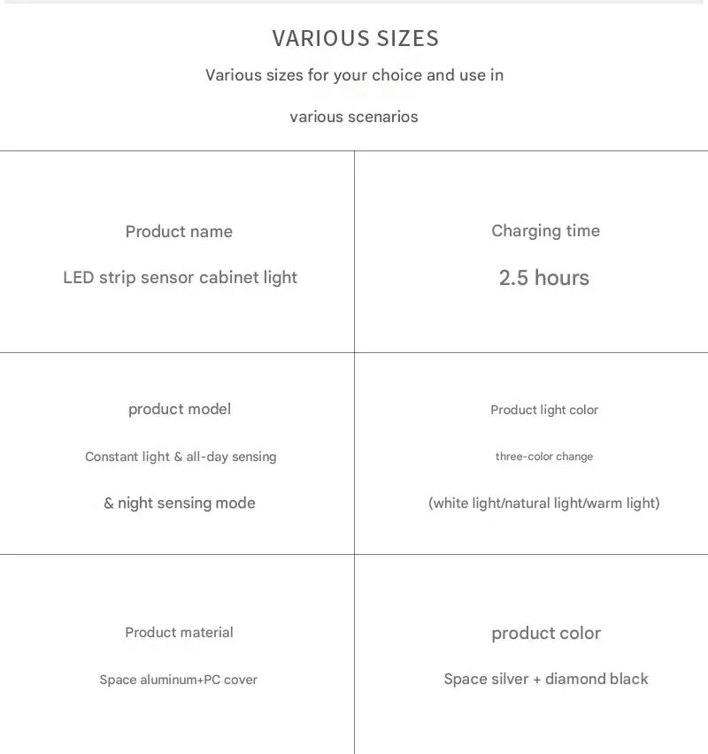 LED Cabinet Light with Motion Sensor – Several Months on a Single Charge